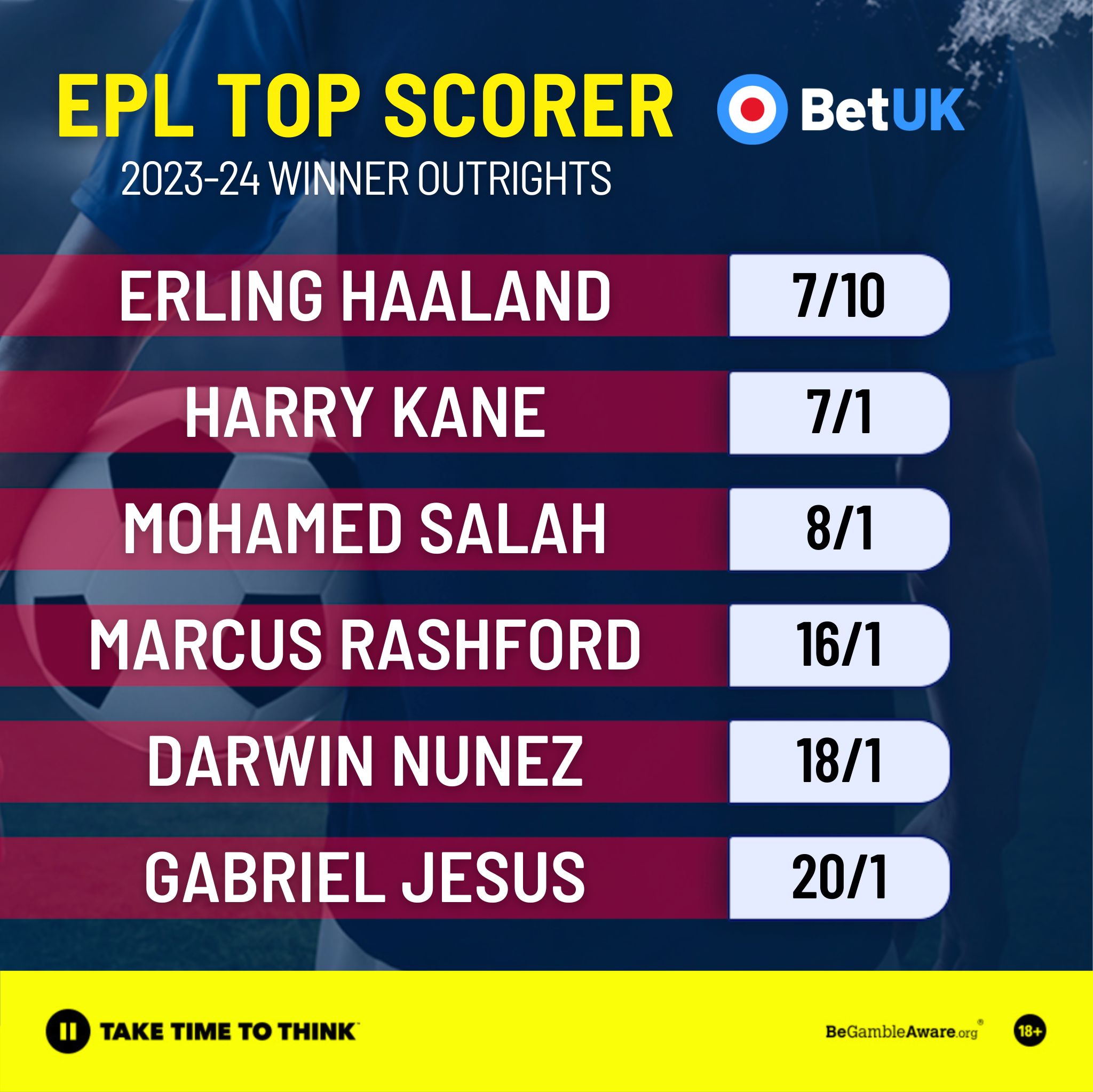 Pre Season Top goalscorer odds