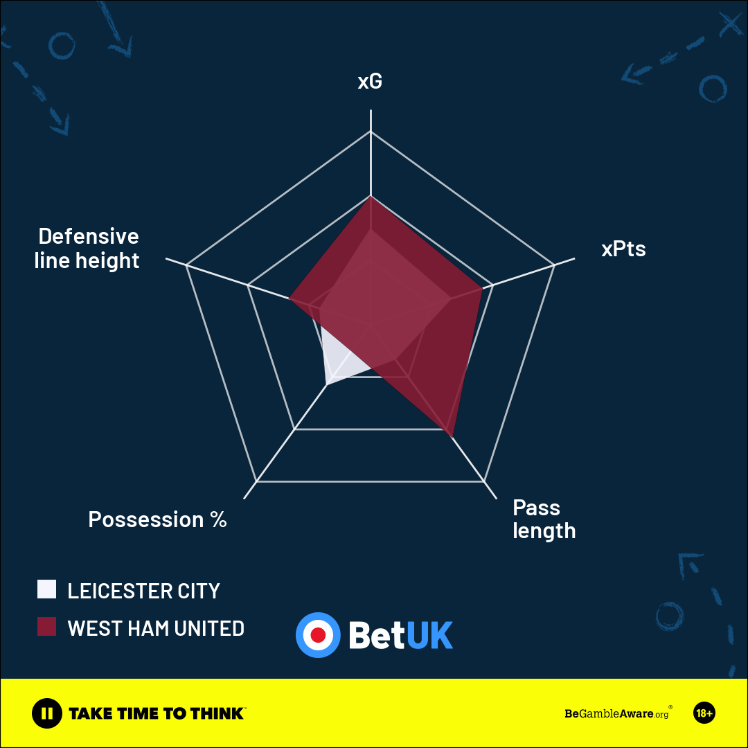 Leicester City Vs West Ham United