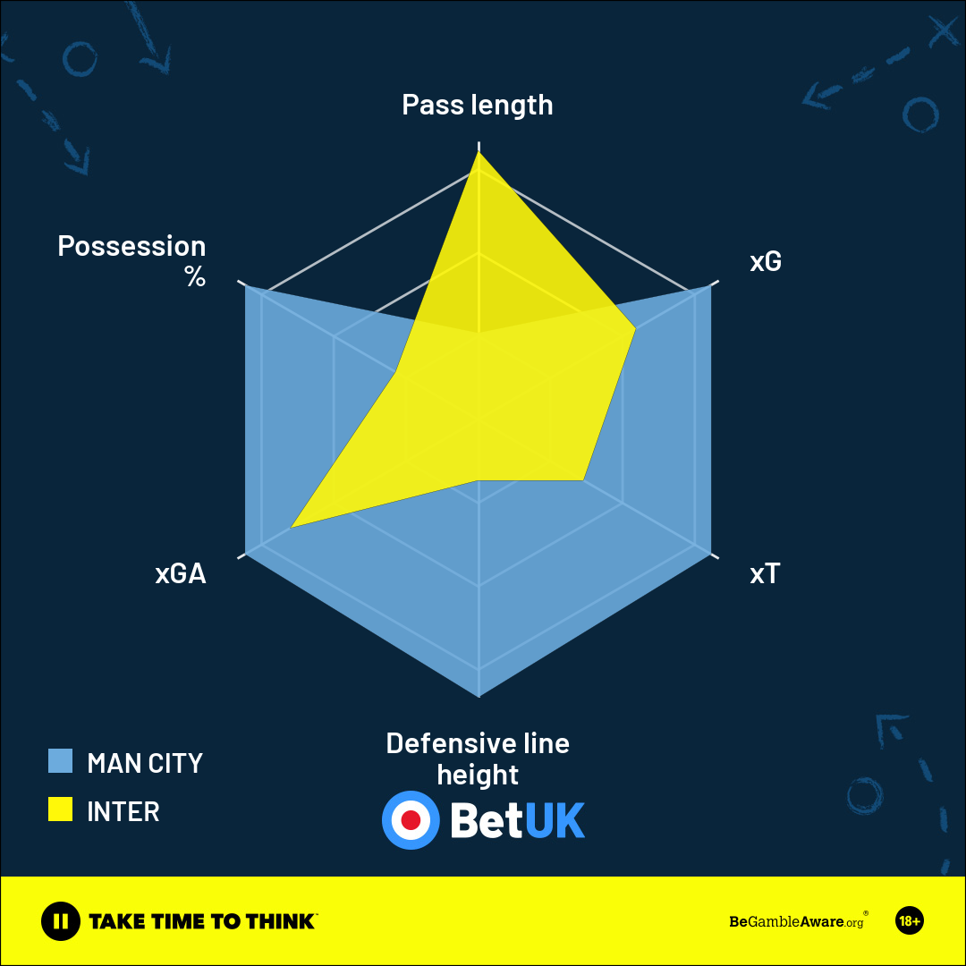 URL Stats City Vs Inter