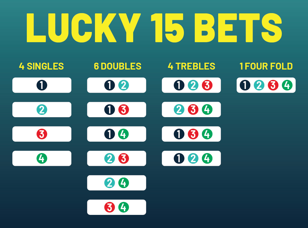 Lucky 15 Bet Divided