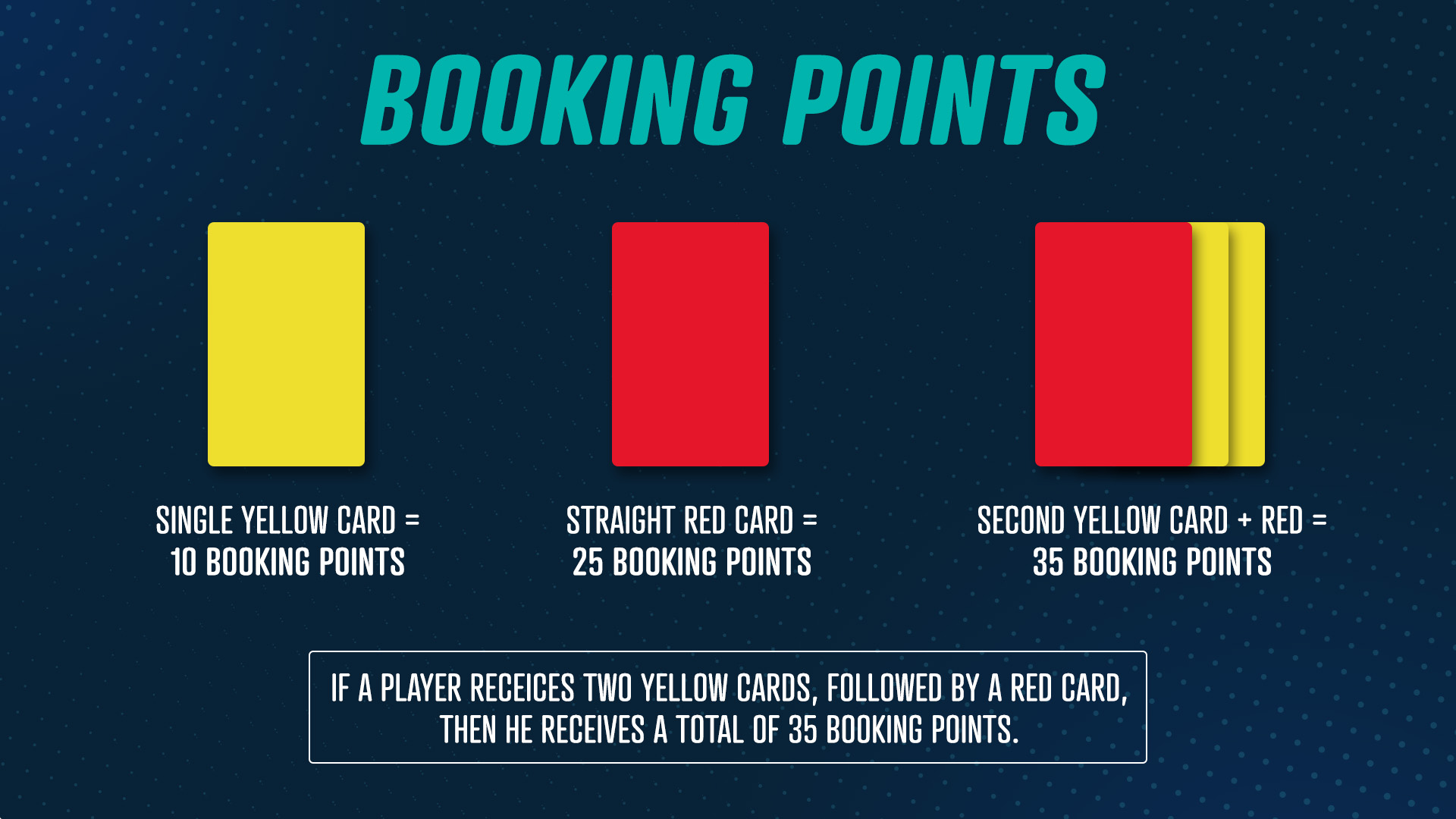 Booking Points Betting